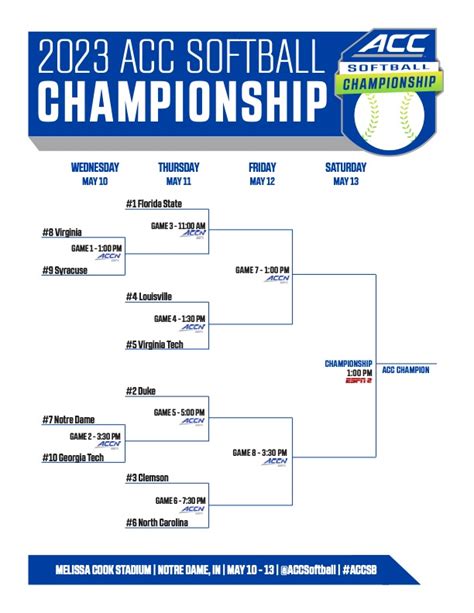 acc softball rankings|acc softball scores today.